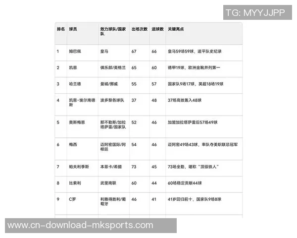 2025俱乐部射手榜揭晓姆巴佩66球领跑约克雷斯和伊萨克紧随其后